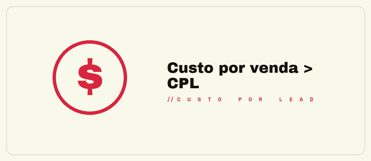 Custo por venda > CPL